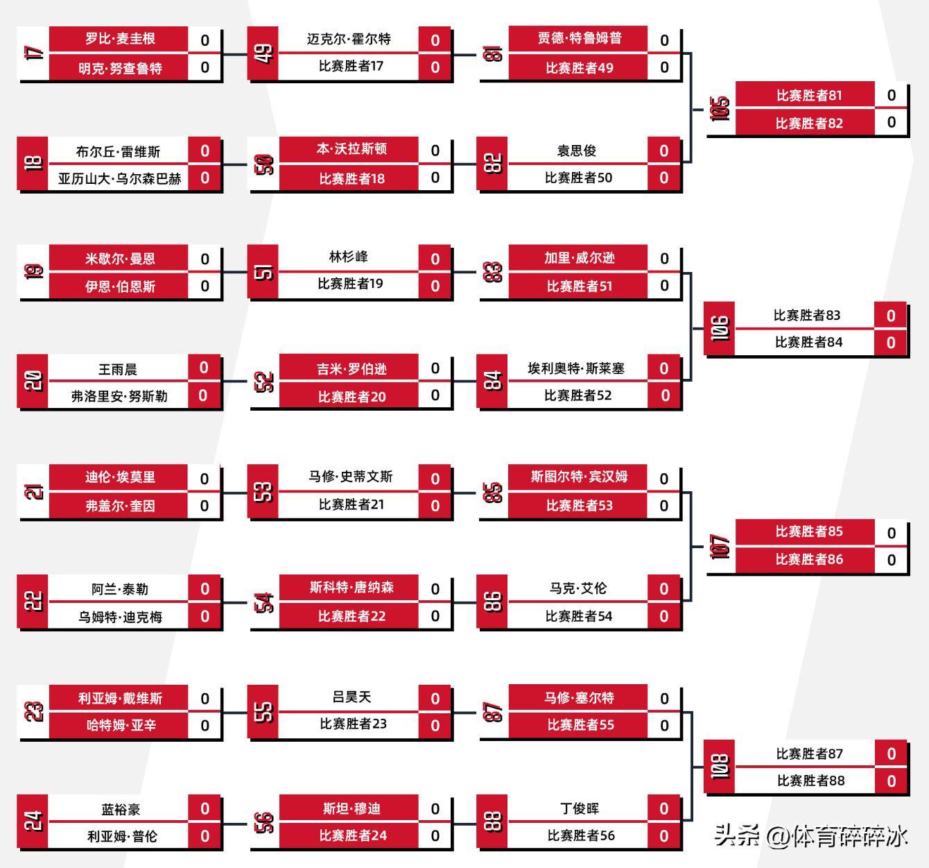 关于西班牙队不断突破！，穆古鲁扎连续十场比赛得分超过比赛局势复杂上演精彩一战的信息